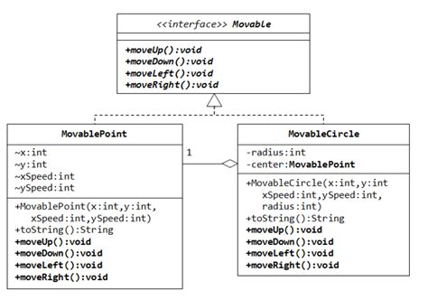 Symbols In Uml Class Diagram Java - IMAGESEE