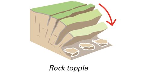 How to classify a landslide - British Geological Survey