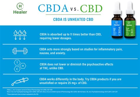 CBDA Vs CBD. What's the difference? - Healer CBD