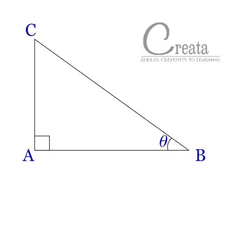 BASICS OF TRIGONOMETRY - CREATA CLASSES