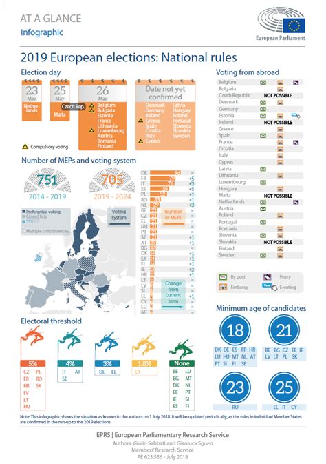 A new voting system – EuropeanConstitution.eu