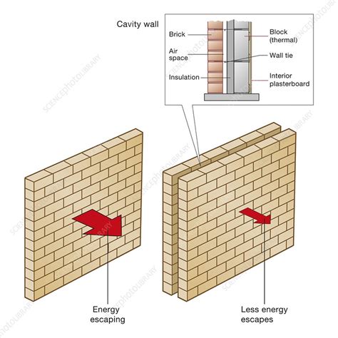 Cavity wall insulation, illustration - Stock Image - C050/7535 - Science Photo Library