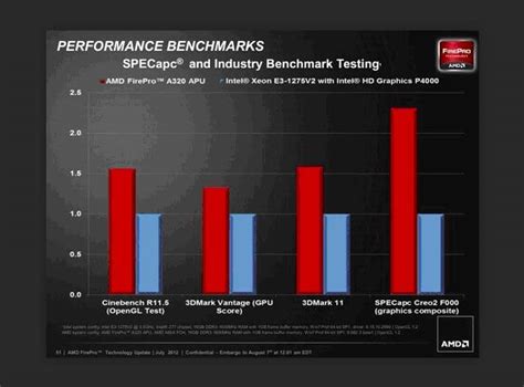 What's the difference between AMD and INTEL processors? – TheITBros