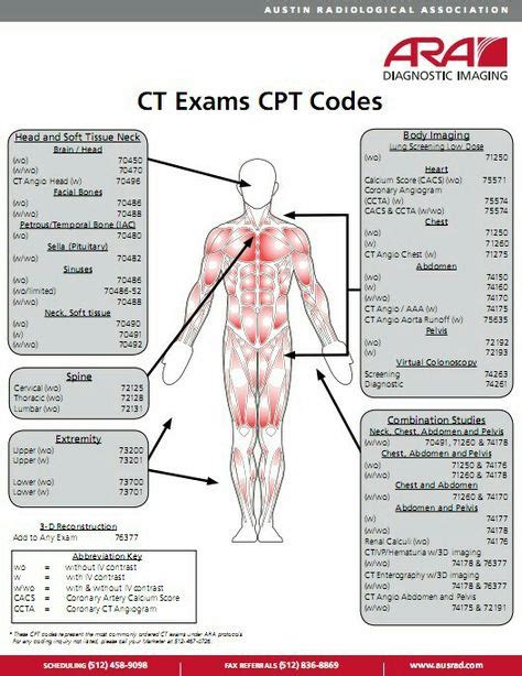 Ct scan codes