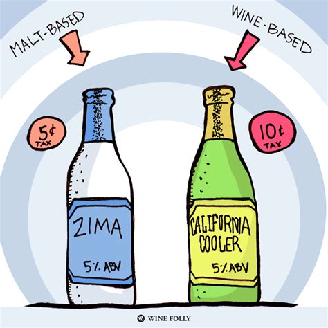 The Rise and Fall of Wine Coolers | Wine Folly