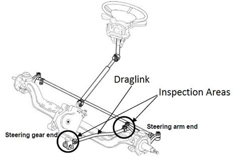 Drag Links For Trucks and Buses