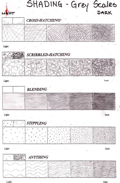 Visual Arts 8: Shading!