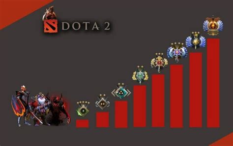 Лорд ранг дота 2 - Dota Help