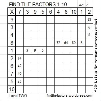 factors of 129 | Find the Factors