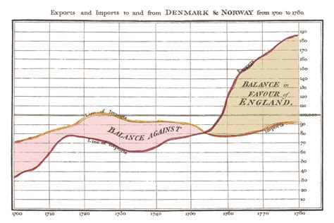 Visualizing Time Series Data: 7 Types of Temporal Visualizations ...