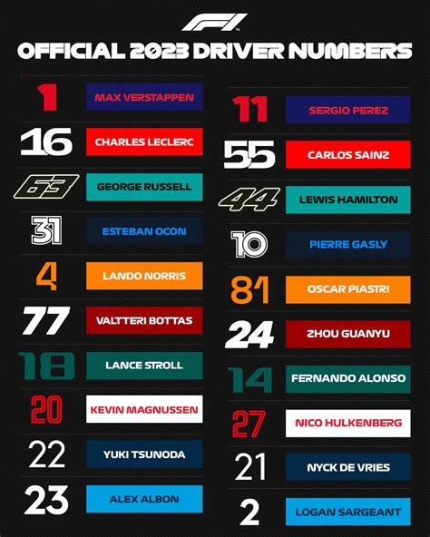 Formula 1 | Official 2023 Driver Numbers : r/formula1