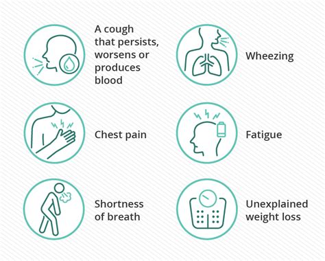 Lung Cancer Symptoms & Early Signs | City of Hope