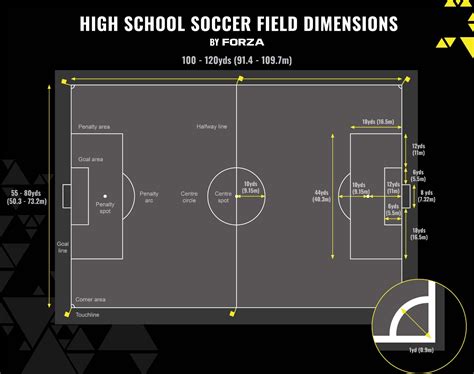 Soccer Field Dimensions, Rules & Markings | Net World Sports