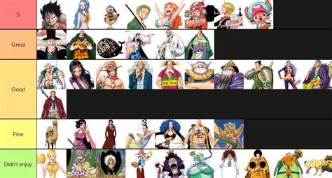 Alabasta Saga character tier list : r/OnePiece