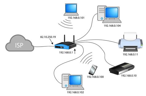 NAT for CompTIA A+ 220-901 sub-objective 2.6