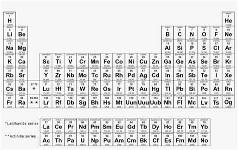 6 Photos Periodic Table Ib And View - Alqu Blog