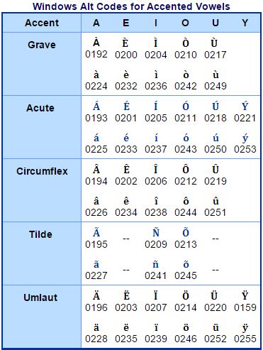 Shortcut for e with tilde - flyinghopde