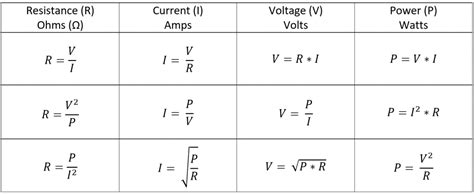 Lesson : Power Law – HyperElectronic