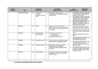 Rpt matematik tahun 4 | PPT