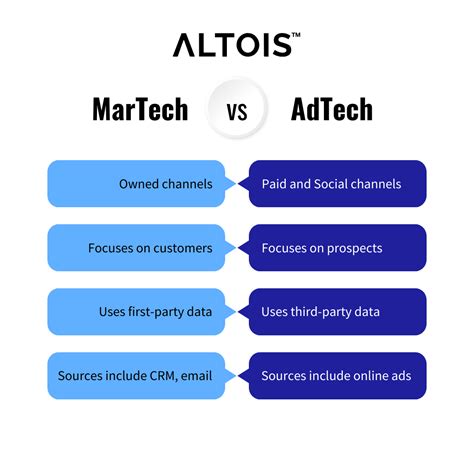 The Ultimate Guide to MarTech in 2023 - Altois