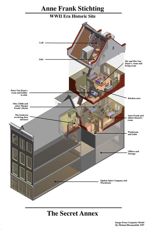 Anne Franks Hiding Place Diagram