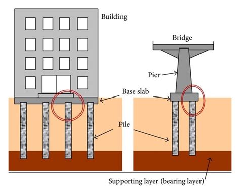 Connection between structural foundation and steel pile caps. | Download Scientific Diagram