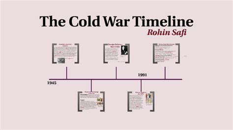 The Cold War Timeline by Roya Safi on Prezi