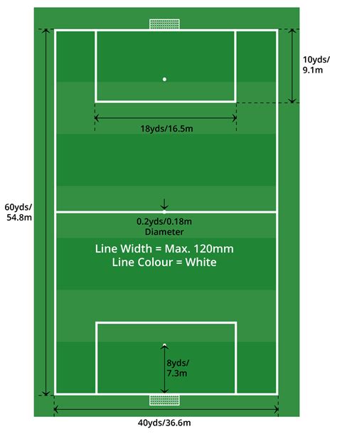 Sports Pitch Dimensions | Pitchmark