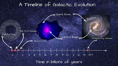 Distant ‘Mature’ Galaxy Points to Speedier Galactic Evolution