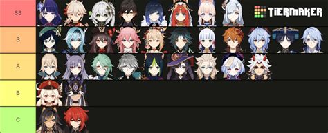 Genshin Impact characters tier list: Most and least valuable 5-stars ranked