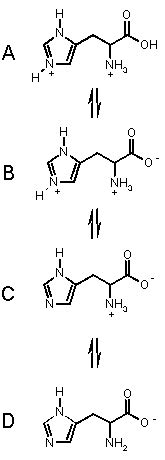 Structure and pKa