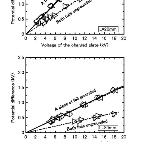 Schematic diagram of the experiment with electrostatic induction ...