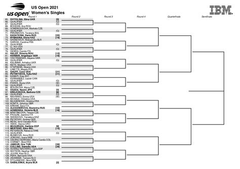 Full 2021 US Open women’s singles draw - Tennis Majors