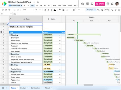 Kitchen Remodel Project Planning Template | Spreadsheet.com