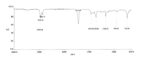 Solved The IR spectrum could be for | Chegg.com