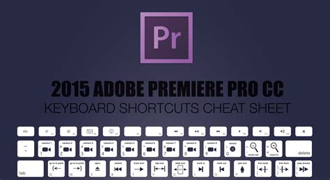 2015 Adobe Premiere Pro Keyboard Shortcuts Cheat Sheet