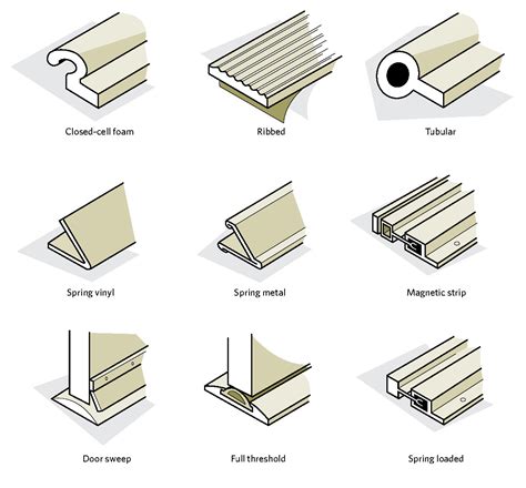 Types Of Exterior Door Threshold - The Swampthang