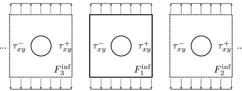 Periodic arrangement of the infinite dimensions problem F inf . | Download Scientific Diagram