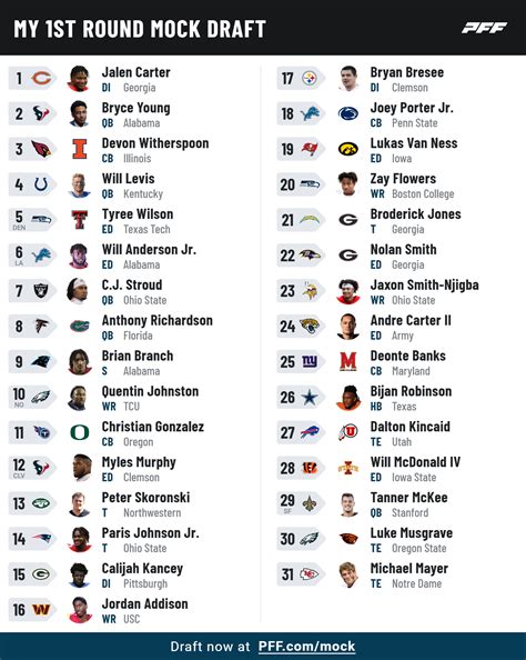 2023 Detroit Lions 7-Round Mock Draft (Brad v1)