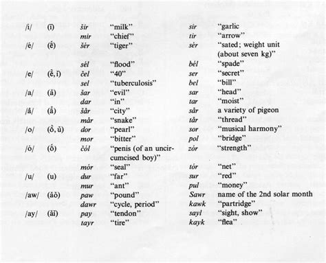 AFGHANISTAN v. Languages – Encyclopaedia Iranica