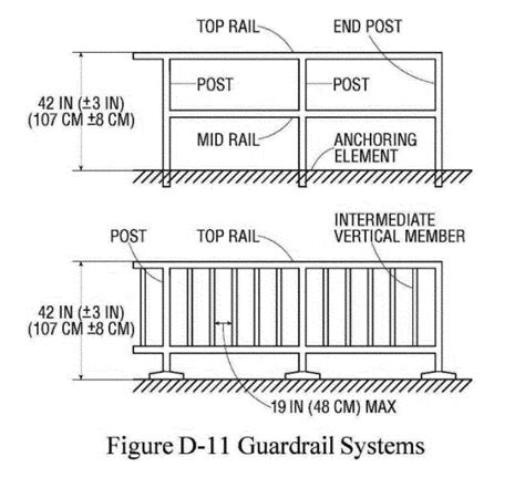 Osha Floor Hole Er Requirements - Carpet Vidalondon