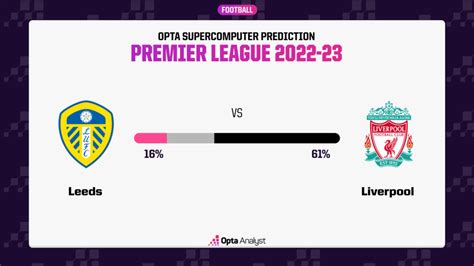 Leeds United vs Liverpool Prediction and Preview | Opta Analyst