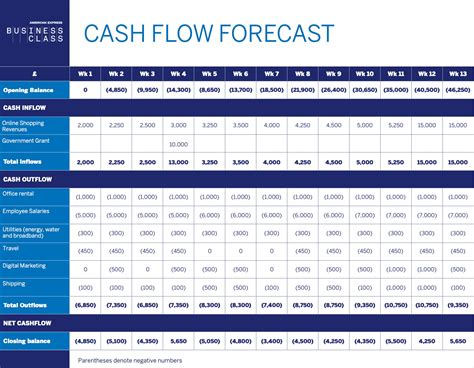 13 Week Cash Flow Template Excel - prntbl.concejomunicipaldechinu.gov.co