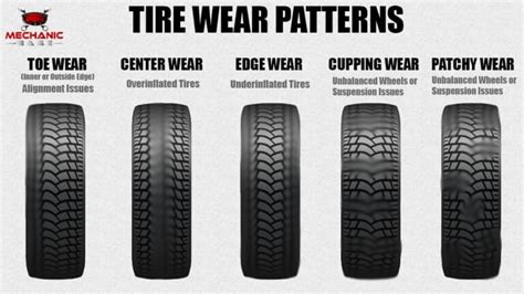 How to Read Tire Wear Patterns