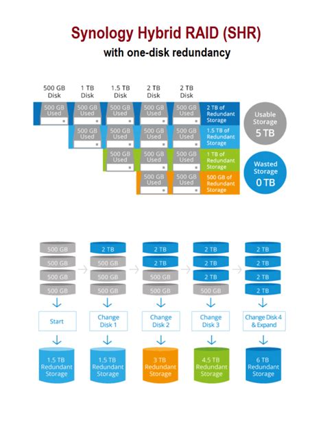 NAS Server 101: Network Storage Can Be Fun | Dong Knows Tech