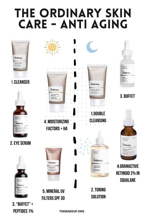 The Ordinary Skincare Routine Anti Aging | The ordinary skincare routine, Facial skin care ...