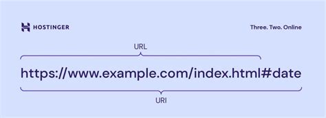 URI vs URL: Definition, Key Differences, and More