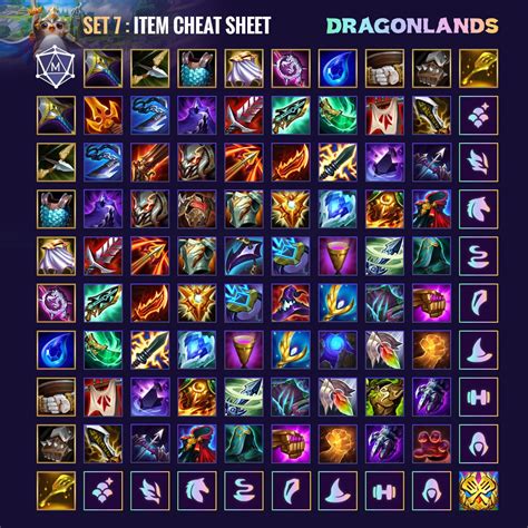 TFT Set 7 Item Cheatsheet : TeamfightTactics