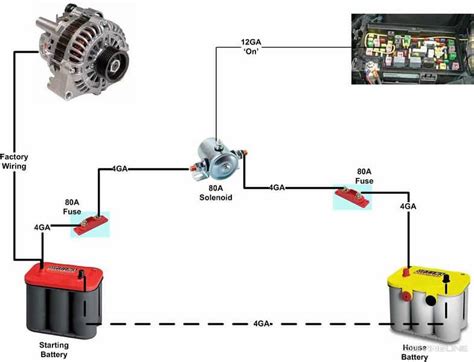 Does Your Overland Rig need Dual Batteries? What You Need To Know ...