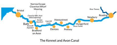 Narrow Escape guide to Kennet & Avon Canal. | Narrow Boat Hire in Bath